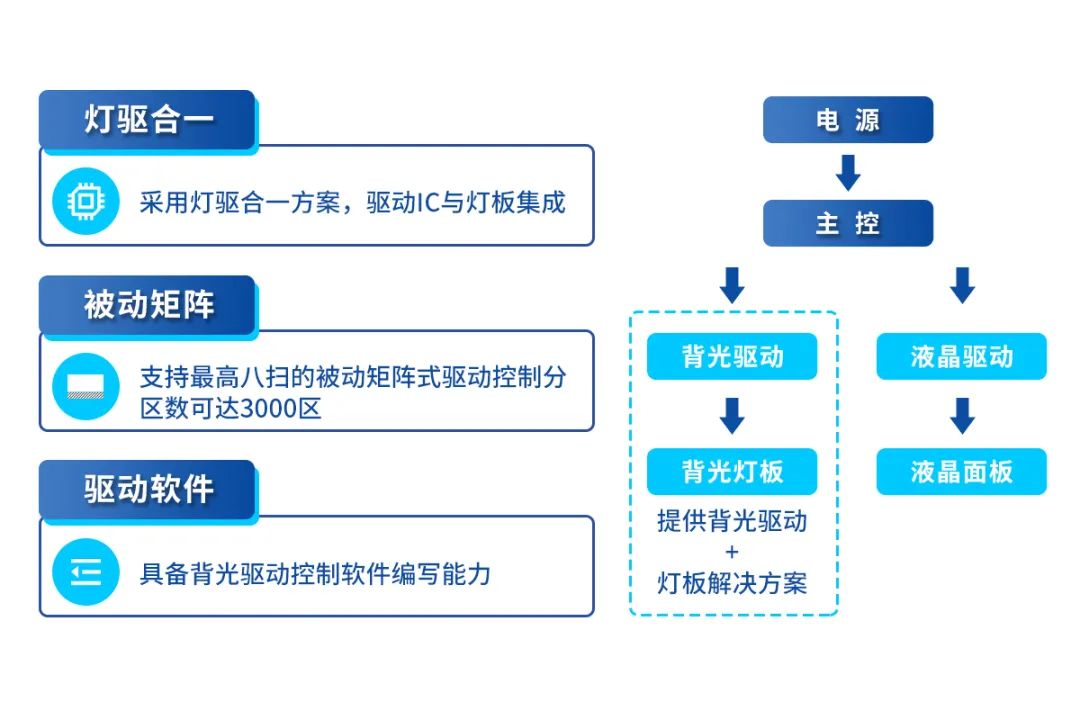 AG平台游戏·(中国)官方网站